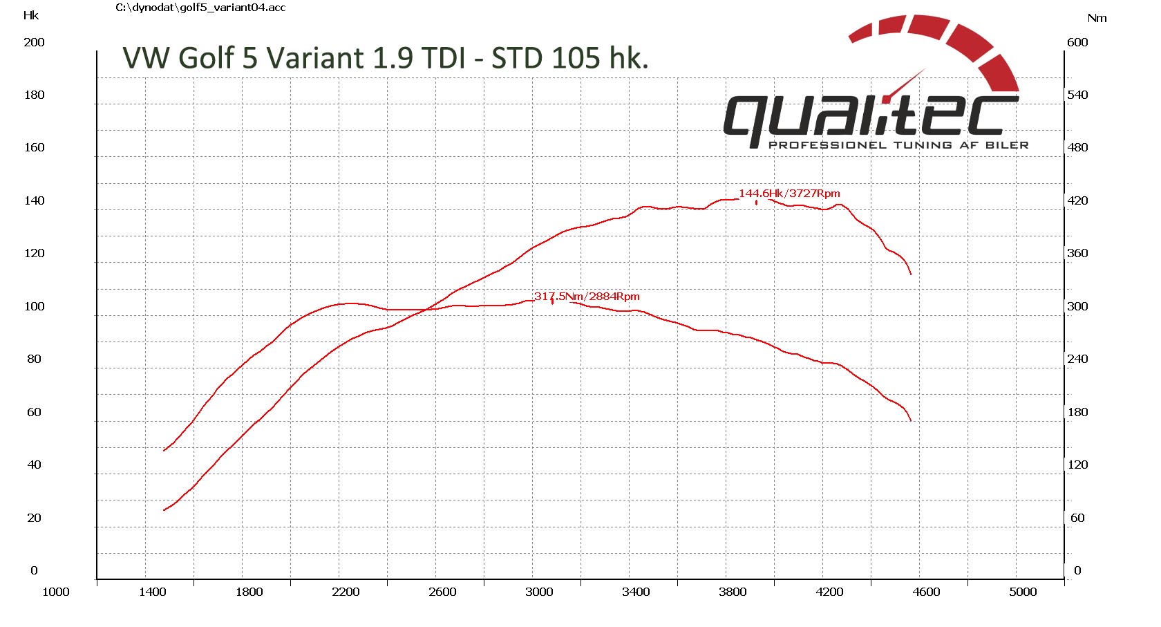 Chiptuning af VW Golf 5 Variant 1.9 TDI - STD 105 hk