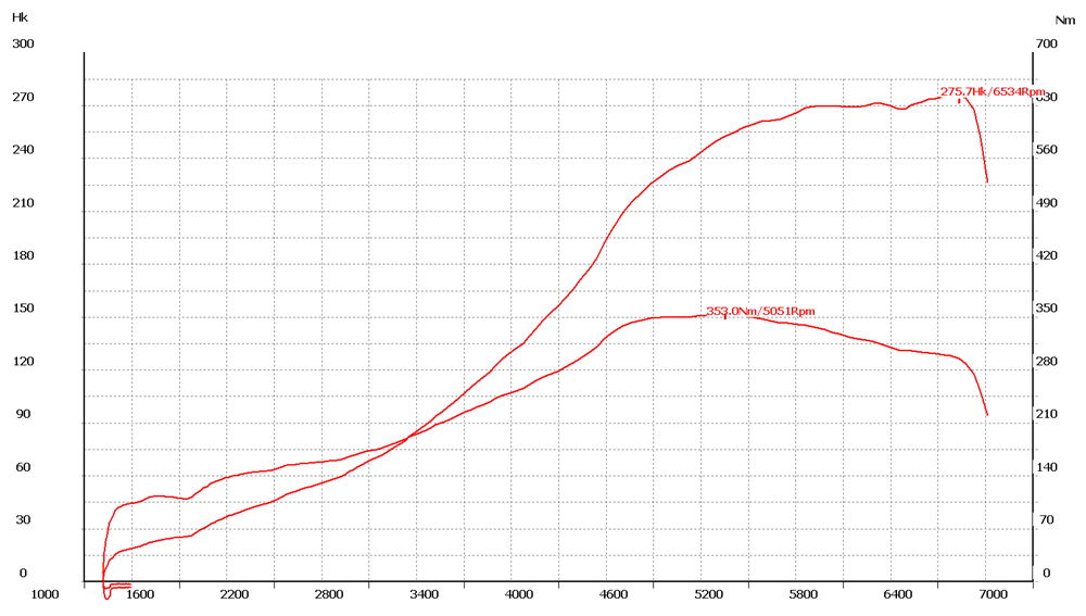 Effektkurve for tuned Audi A4 fra 97