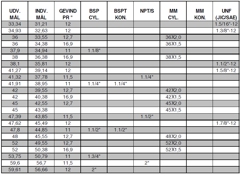 ANFittings Guide Gevindtabel, mål og størrelser Qualitec.dk