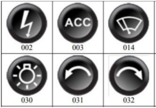 Billede af ECU Master Knap til Cancbus panel