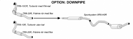 Billede af Forrør med flex - Simons